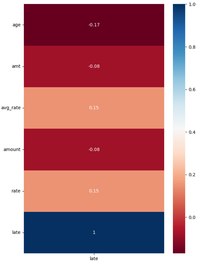 KNearest Neighbor Heatmap