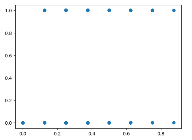 KNearest Neighbor Scatter Chart